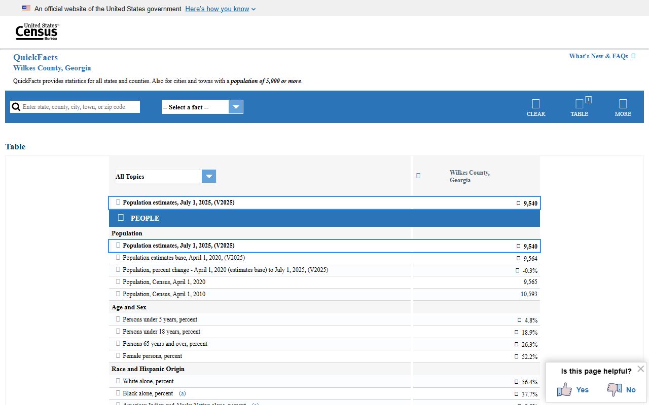 Wilkes County court records Census QuickFacts county context